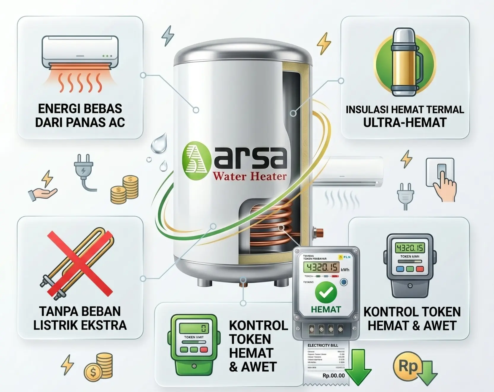 Kamar Mandi Apartemen